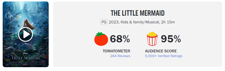 A Pequena Sereia (2023) é bom? Crítica no IMDb e Rotten Tomatoes