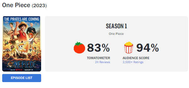one piece rotten tomatoes