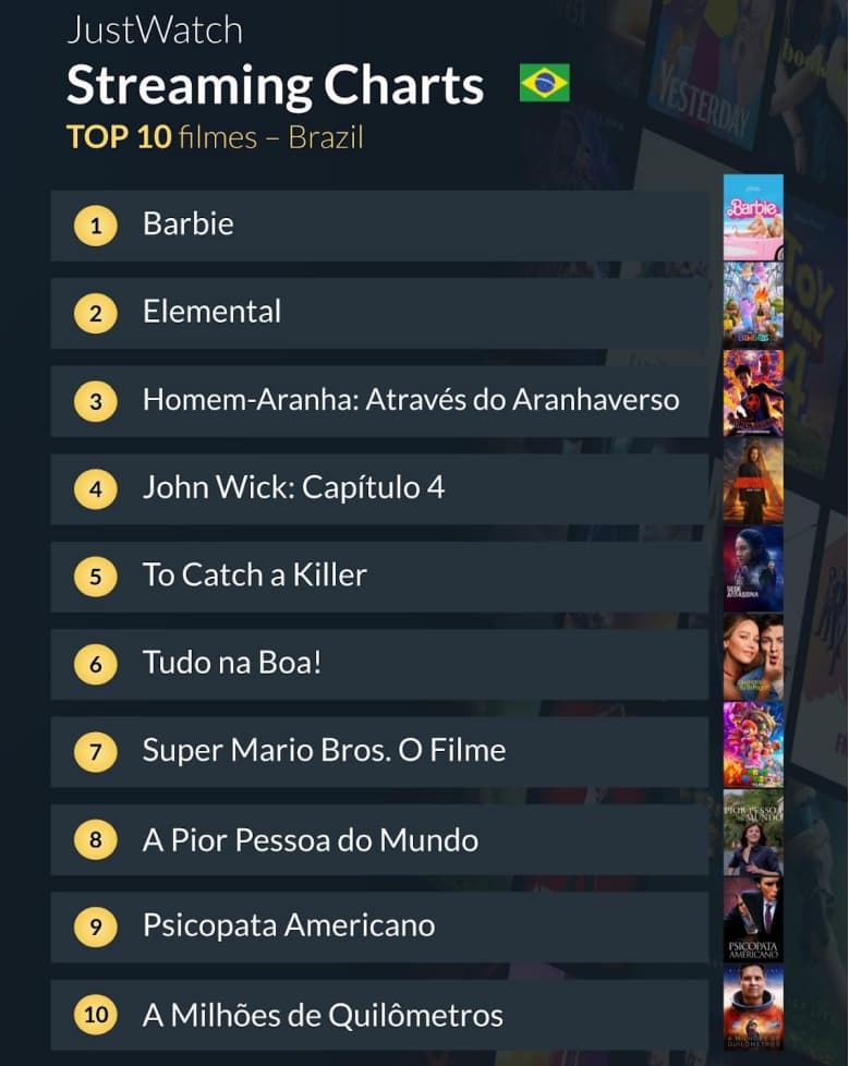 22.09 top 10