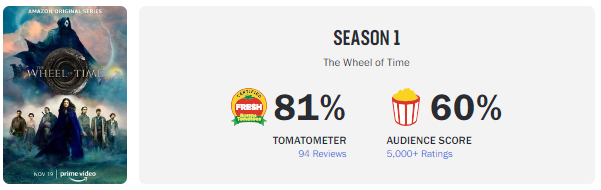 roda do tempo rotten tomatoes