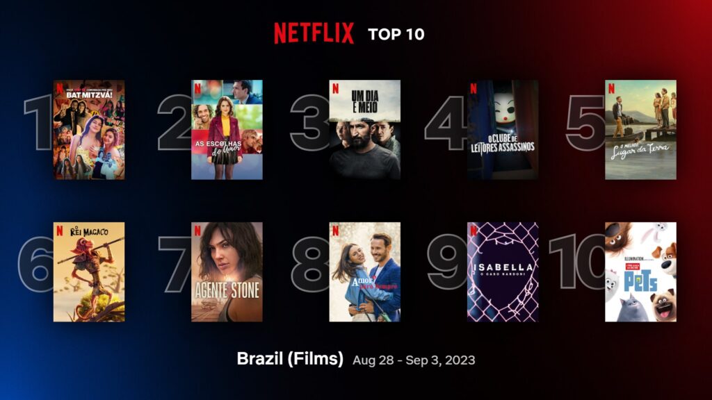 top 10 netflix brasil um dia e meio