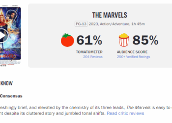 as marvels