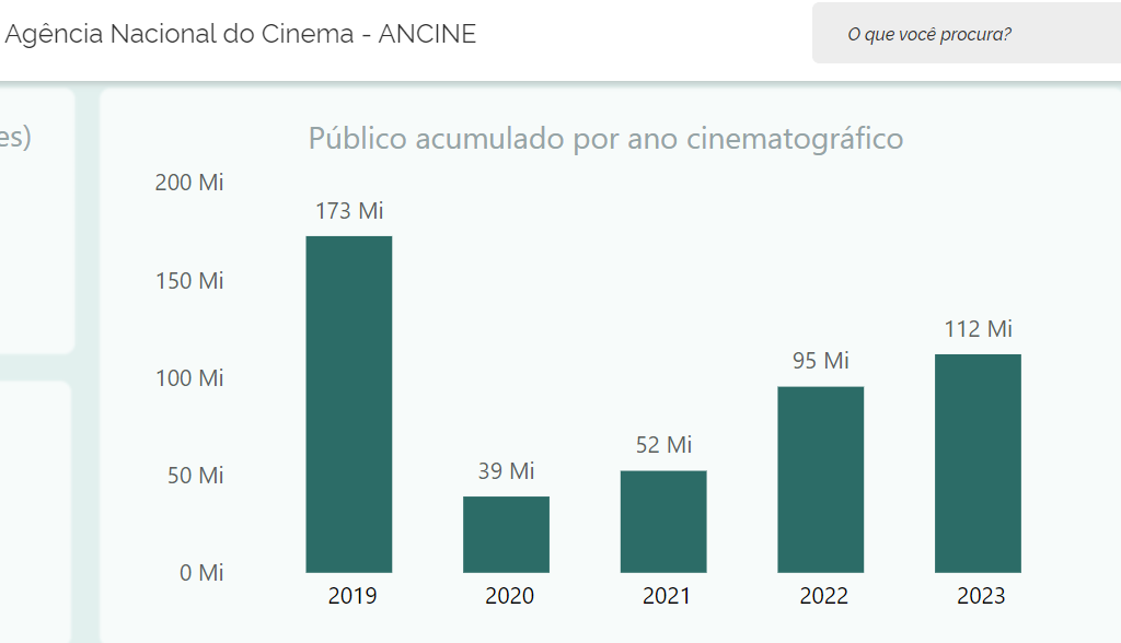 ancine cinema em 2023