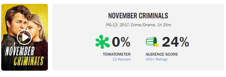 criminosos de novembro