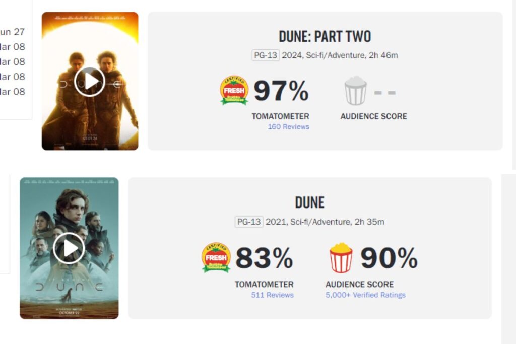 duna rotten tomatoes