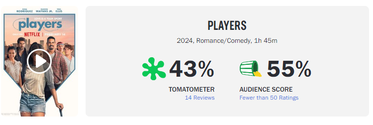 Jogos de Amor Rotten Tomatoes