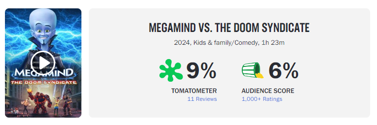 megamente 2 rotten tomatoes