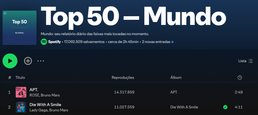 top 50 spotify bruno mars