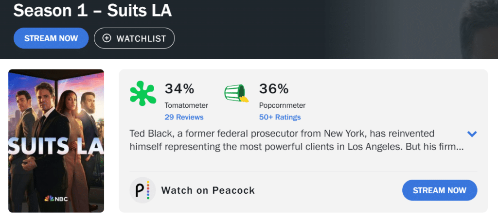 suits l.a. rotten tomatoes